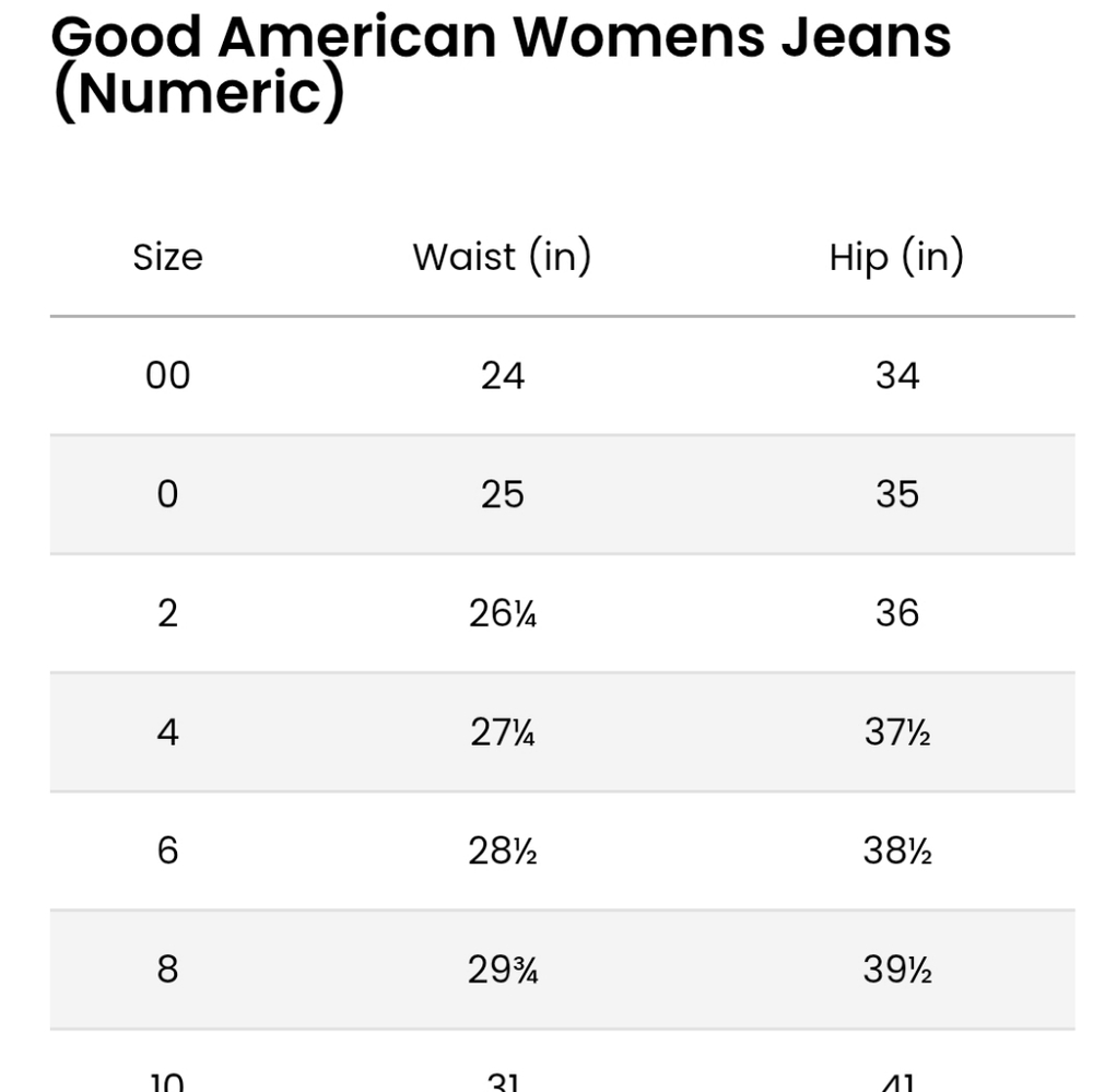 EUC Good American Straight Leg Always Fits Jeans in Dark Blue Wash - Picture 10 of 10